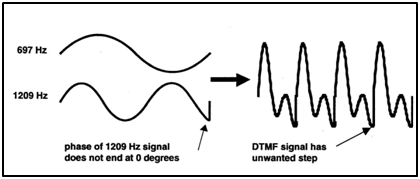 DTMF – Note AWGs